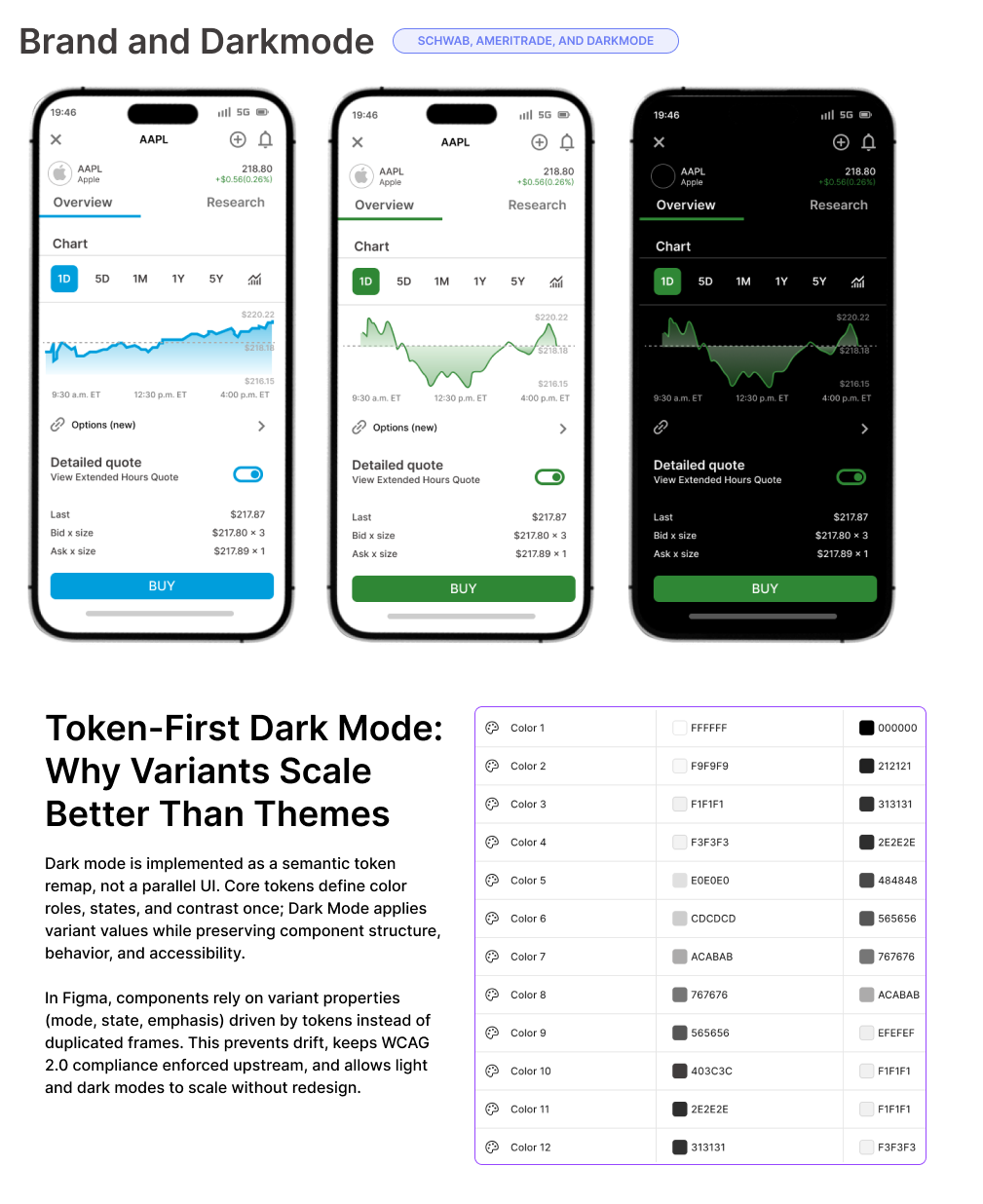 Charles Schwab - Brand and Darkmode